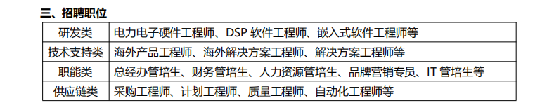 <p>三、招聘职位</p> <p>研发类</p> <p>电力电子硬件工程师、</p> <p>DSP</p> <p>软件工程师</p> <p>嵌入式软件工程师等</p> <p>技术支持类</p> <p>海外产品工程师、海外解决方案工程师、解决方案工程师等</p> <p>职能类</p> <p>总经办管培生、财务管培生、人力资源管培生、品牌营销专员、管培生等</p> <p>供应链类</p> <p>采购工程师、</p> <p>计划工程师、质量工程师、自动化工程师等</p>